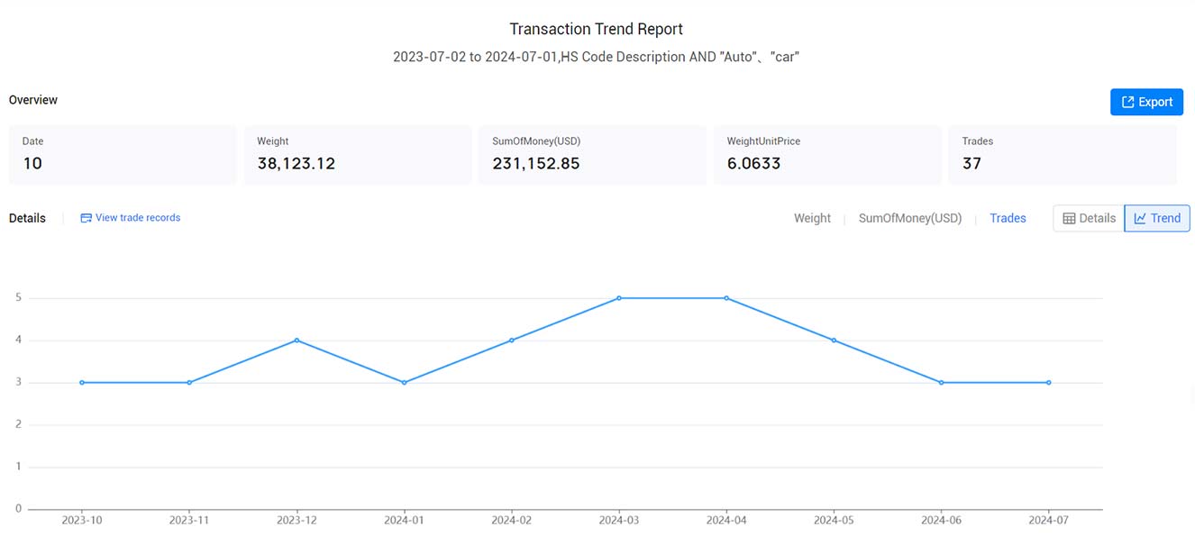 ei salvador export data,export data,ei salvador export