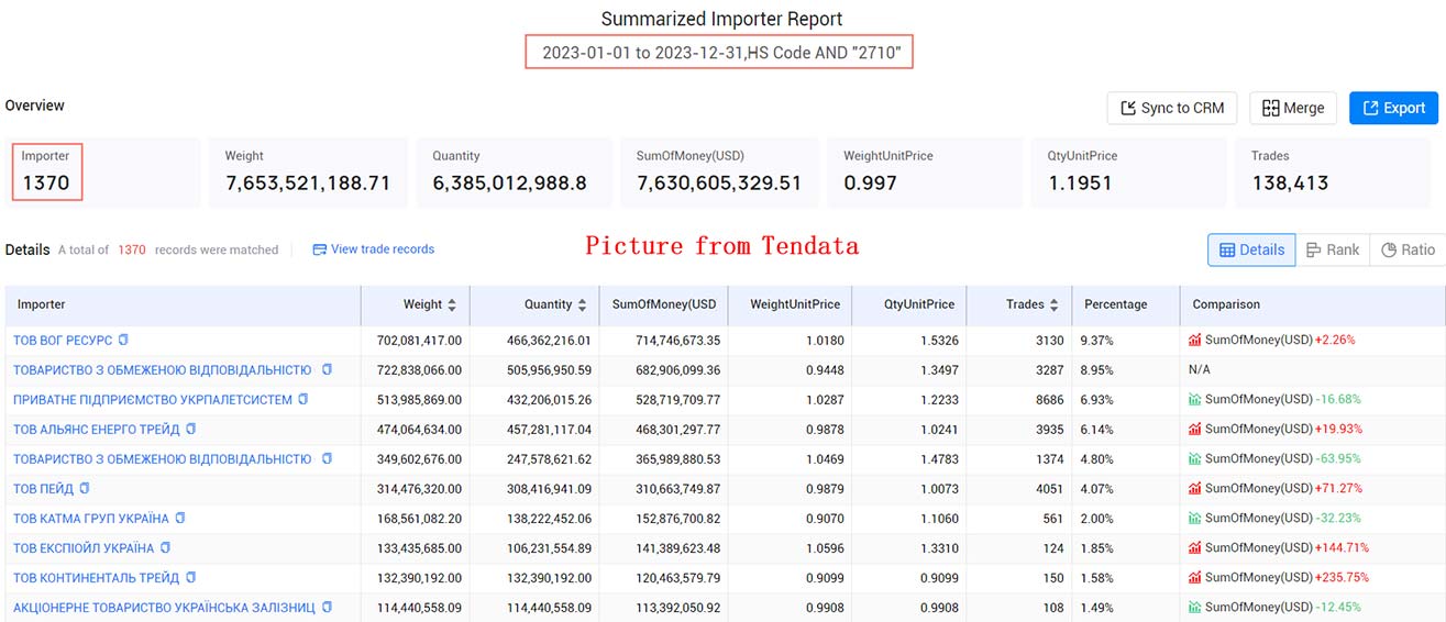 the united kingdom importers,the united kingdom importer,united kingdom importers