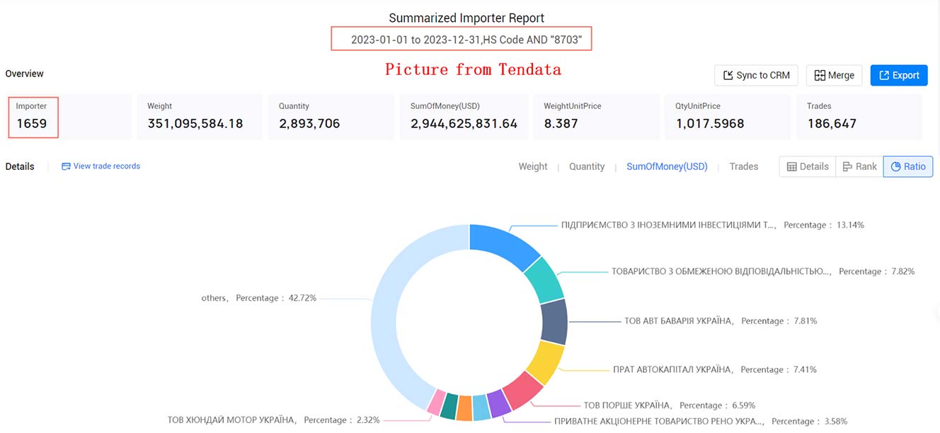 the united kingdom importers,the united kingdom importer,united kingdom importers