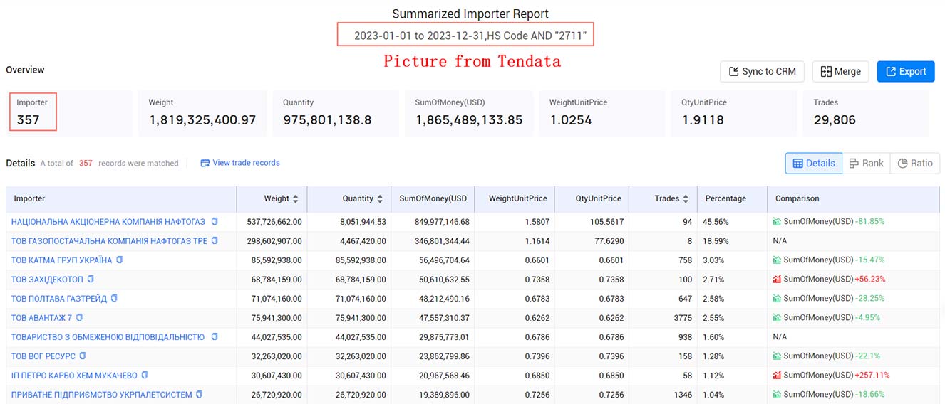 the united kingdom importers,the united kingdom importer,united kingdom importers