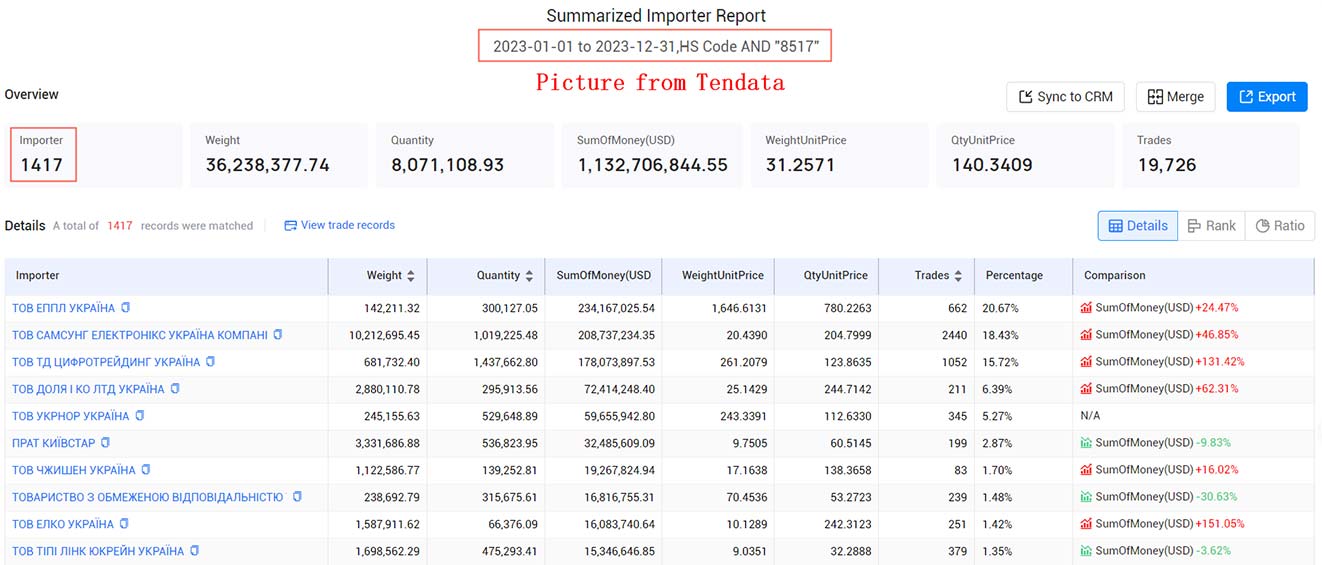 the united kingdom importers,the united kingdom importer,united kingdom importers