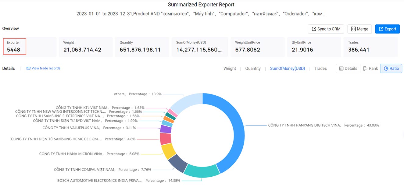 computer device exports,global computer device exports,computer device export