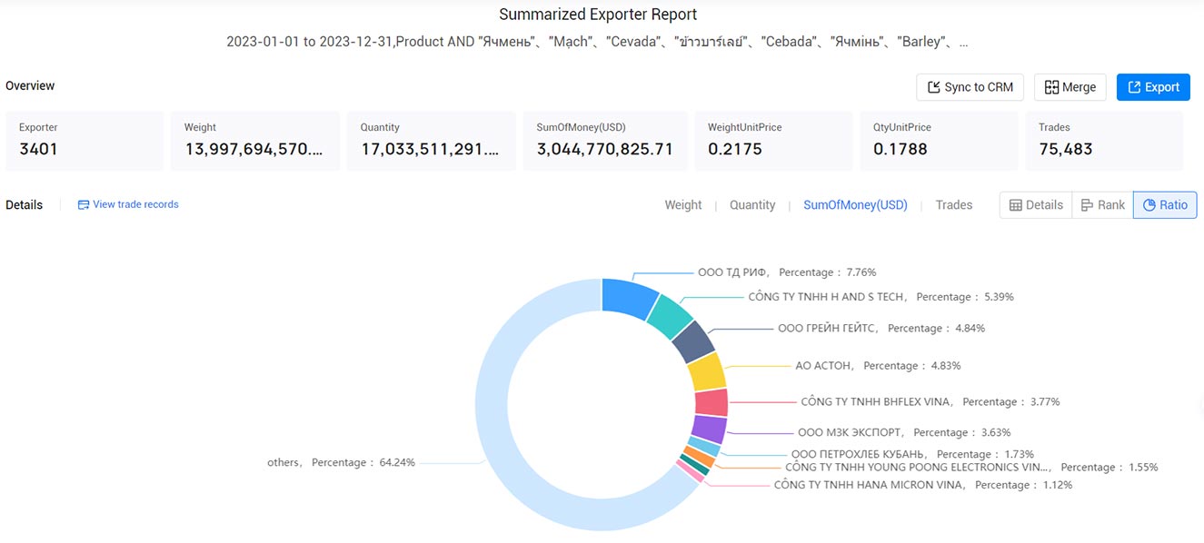 barley exports,barley export,global barley exports