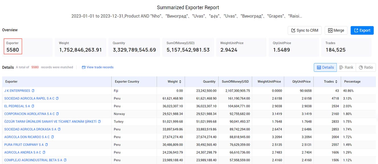 grapes export,grapes exports,global grapes export