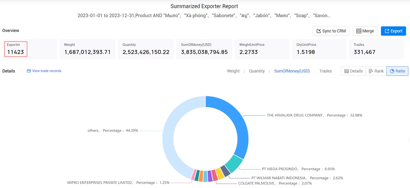 soap exports,soap export,global soap exports