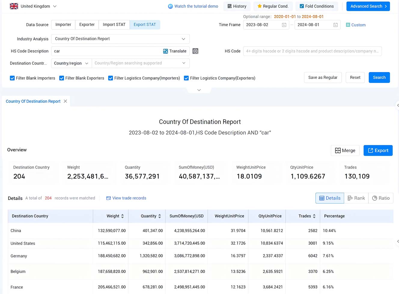 united kingdom export data,export data,united kingdom export