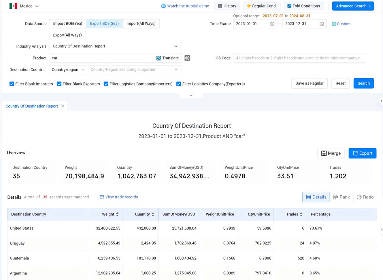 mexico export data,export data,mexico export