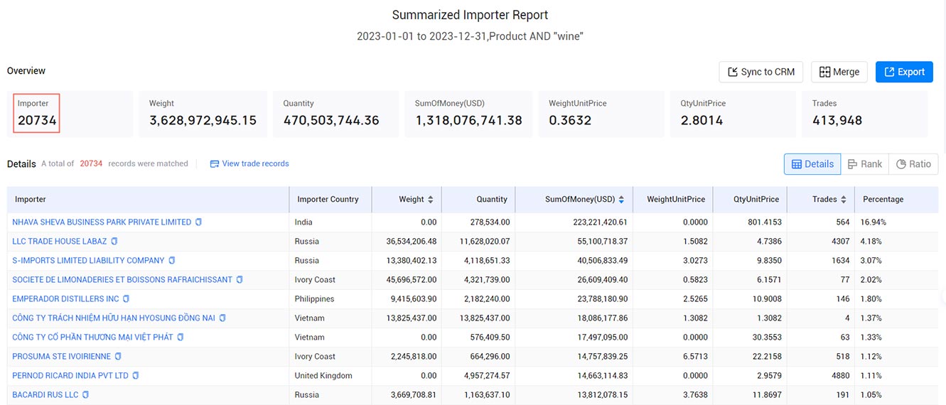 wine importers,wine importer,wine import