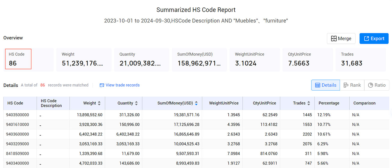 uruguay import data,import data,uruguay import