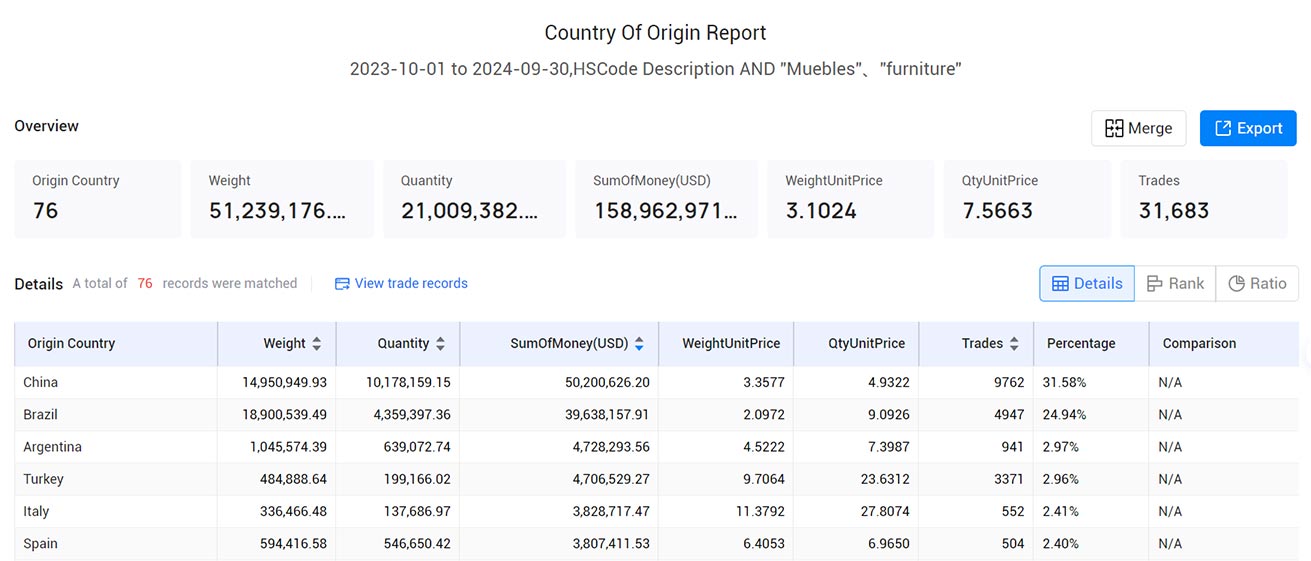 uruguay import data,import data,uruguay import