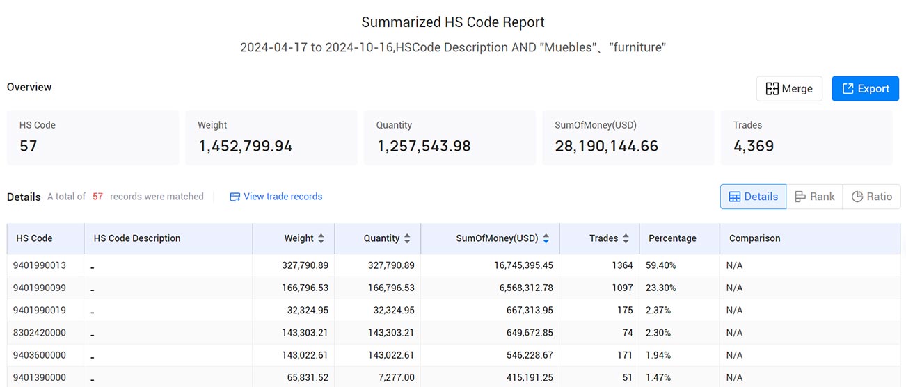 uruguay export data,export data,uruguay export