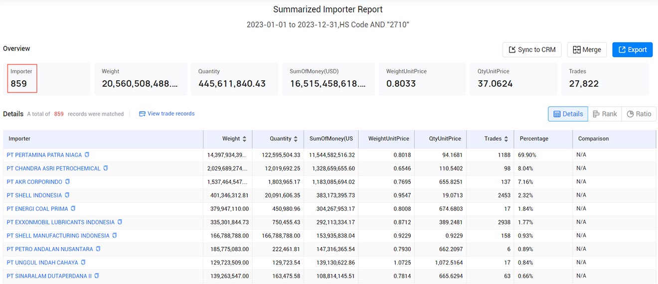 indonesia importers,indonesia importer,indonesia import