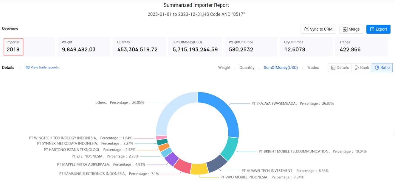 indonesia importers,indonesia importer,indonesia import