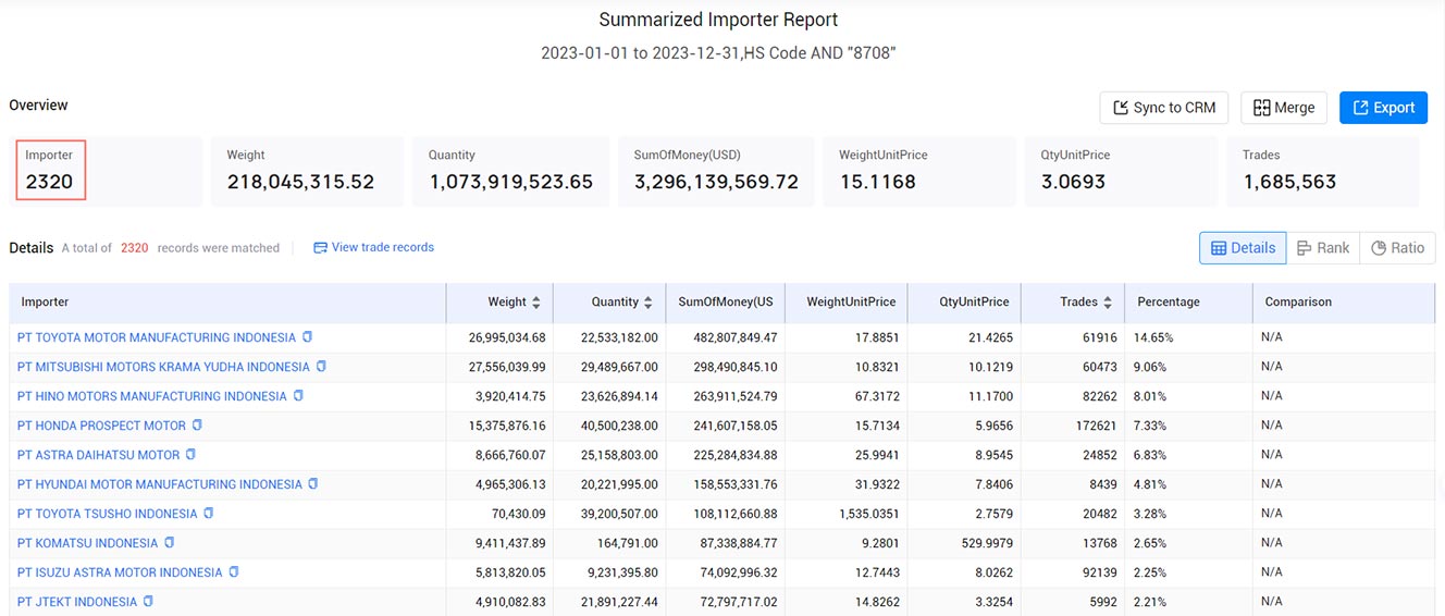 indonesia importers,indonesia importer,indonesia import