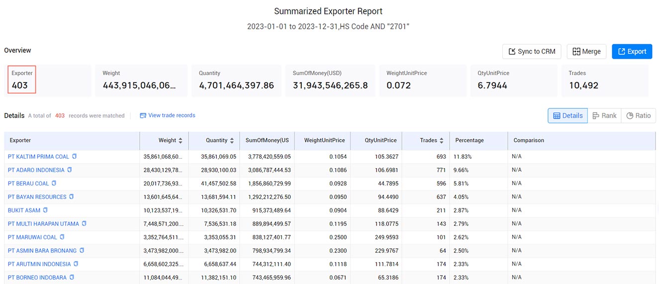 indonesia importers,indonesia import,indonesia imports