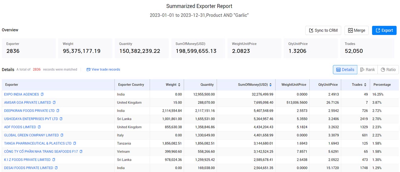 garlic exports,global garlic exports,garlic export