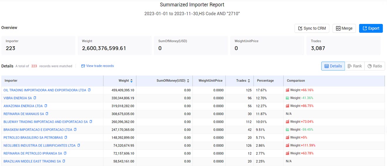 brazil importers,brazil importer,brazil import