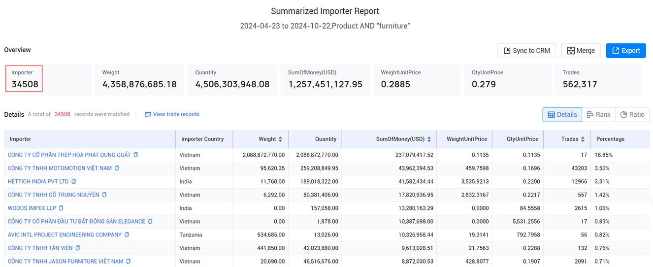 find importers,how to find importers,find importer