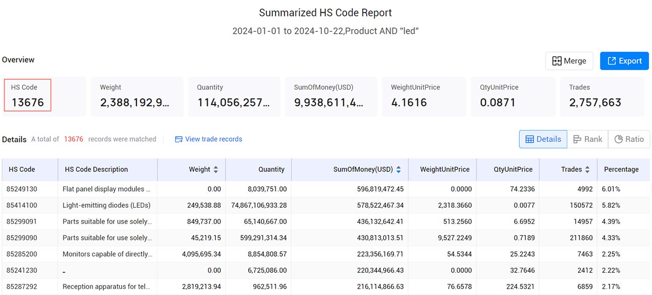 potential client development,client development,potential client development software