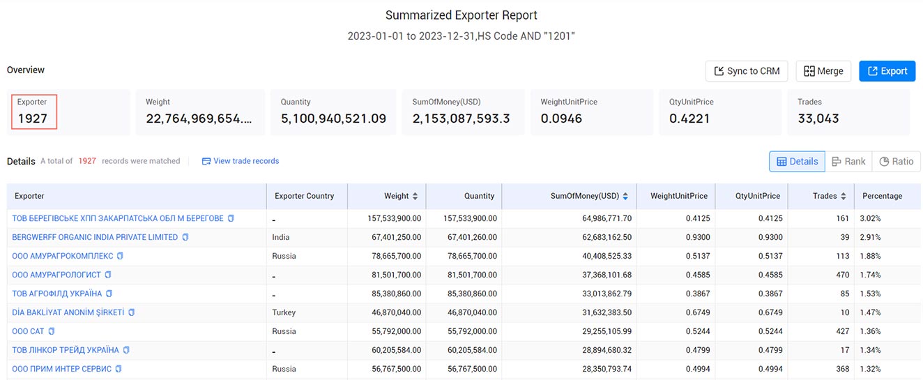 brazil exporters,brazil exporter,brazil export