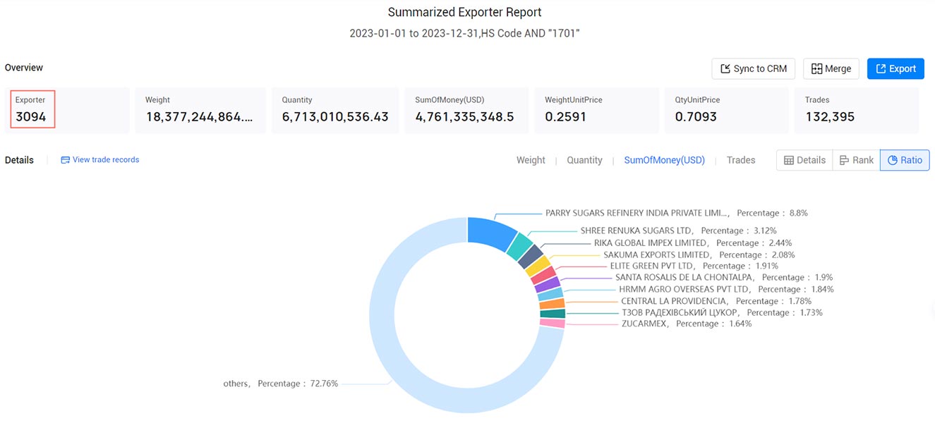 brazil exporters,brazil exporter,brazil export