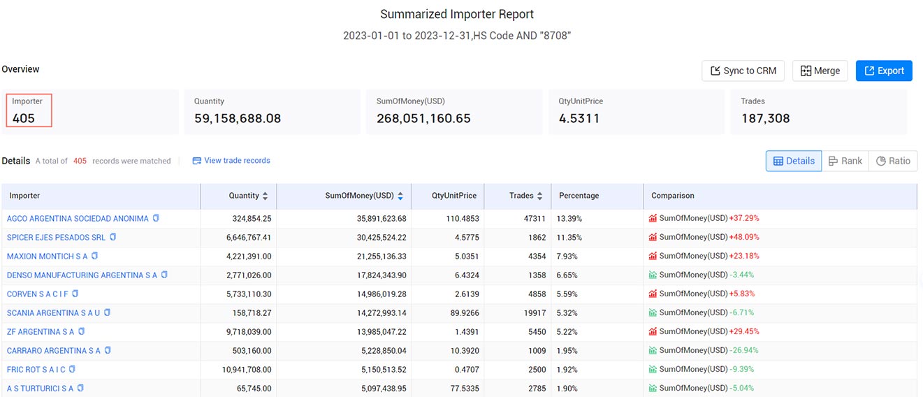 argentina importers,argentina importer,argentina import