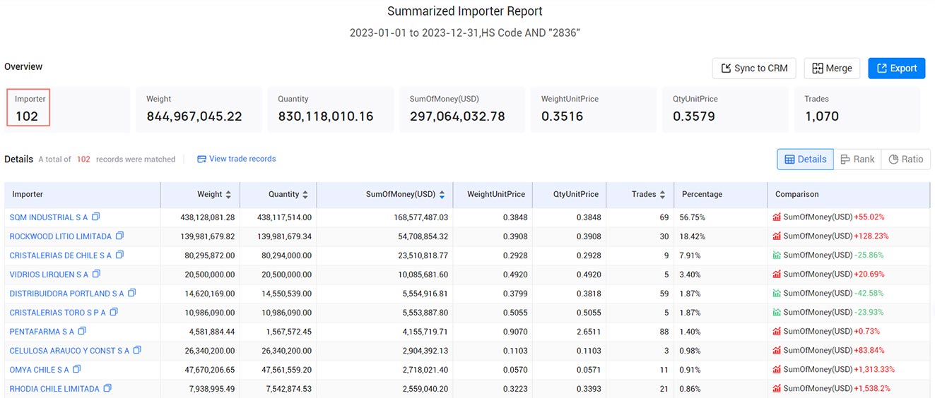 chile exporters,chile exporter,chile export