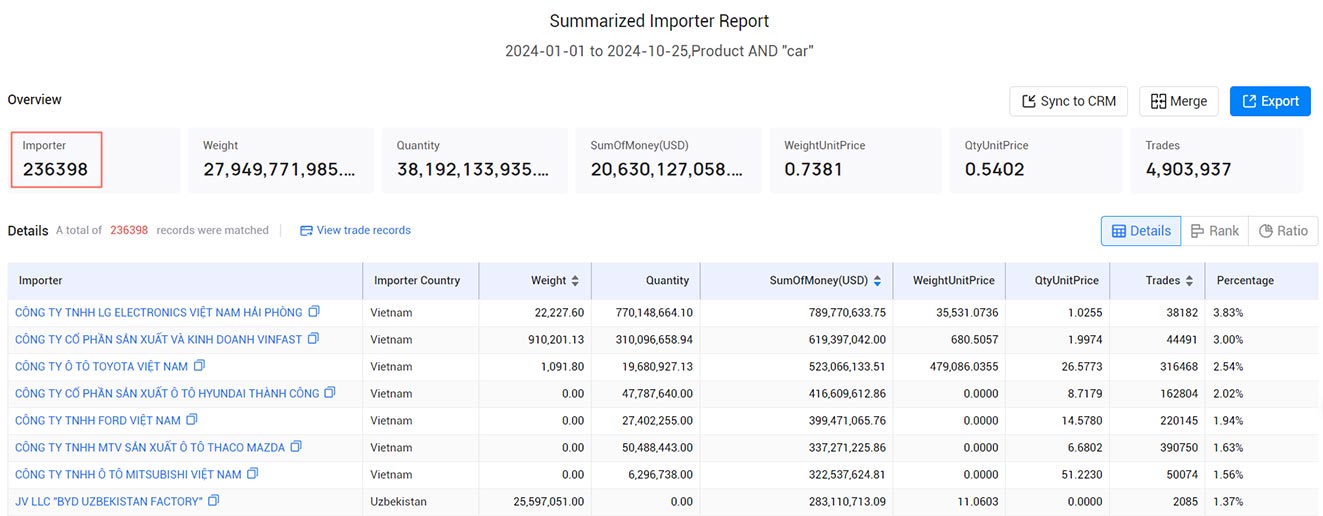 foreign trade,foreign trade platform,foreign trade platforms