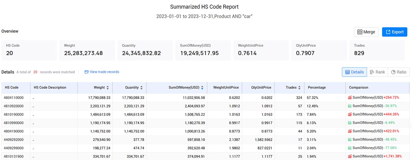 colombia export data,export data,colombia export