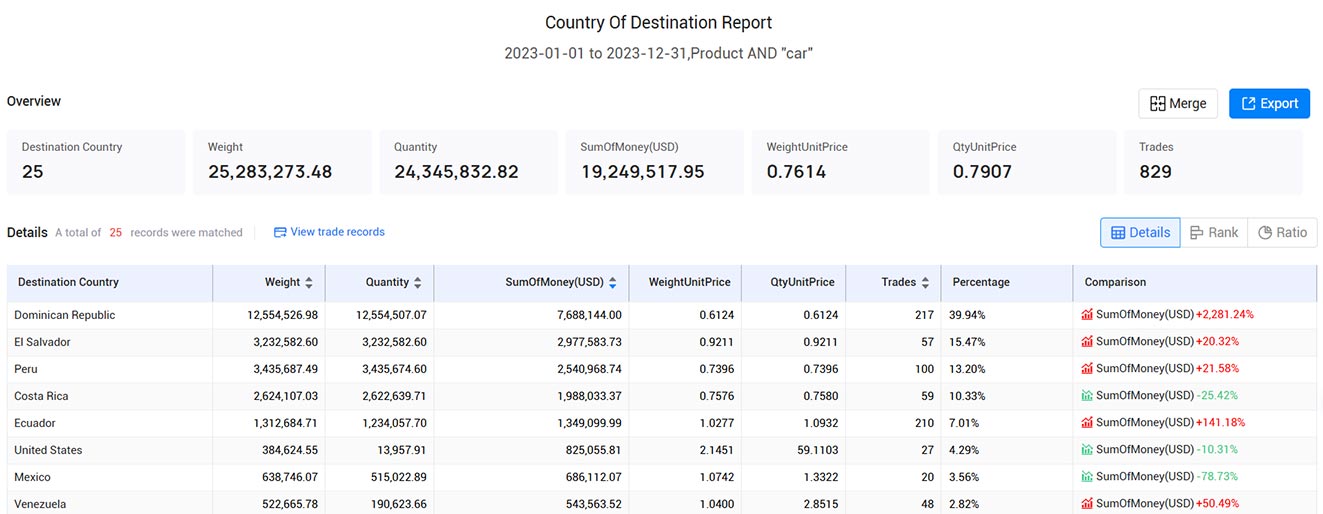 colombia export data,export data,colombia export