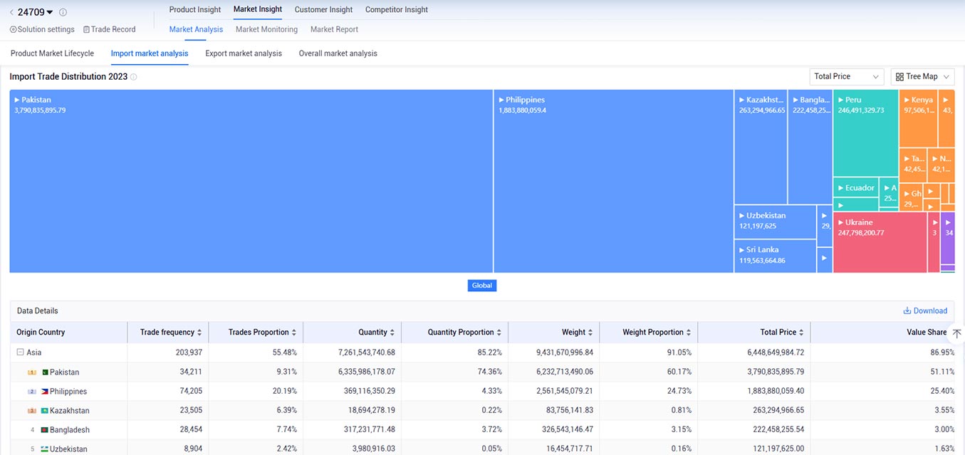 import-export data,import export data,export data