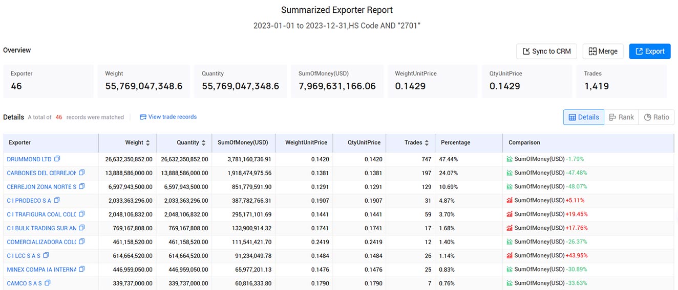 colombia exporters,colombia exporter,colombia export