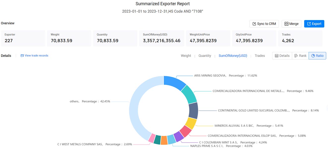 colombia exporters,colombia exporter,colombia export