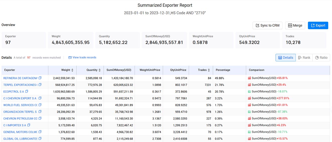 colombia exporters,colombia exporter,colombia export