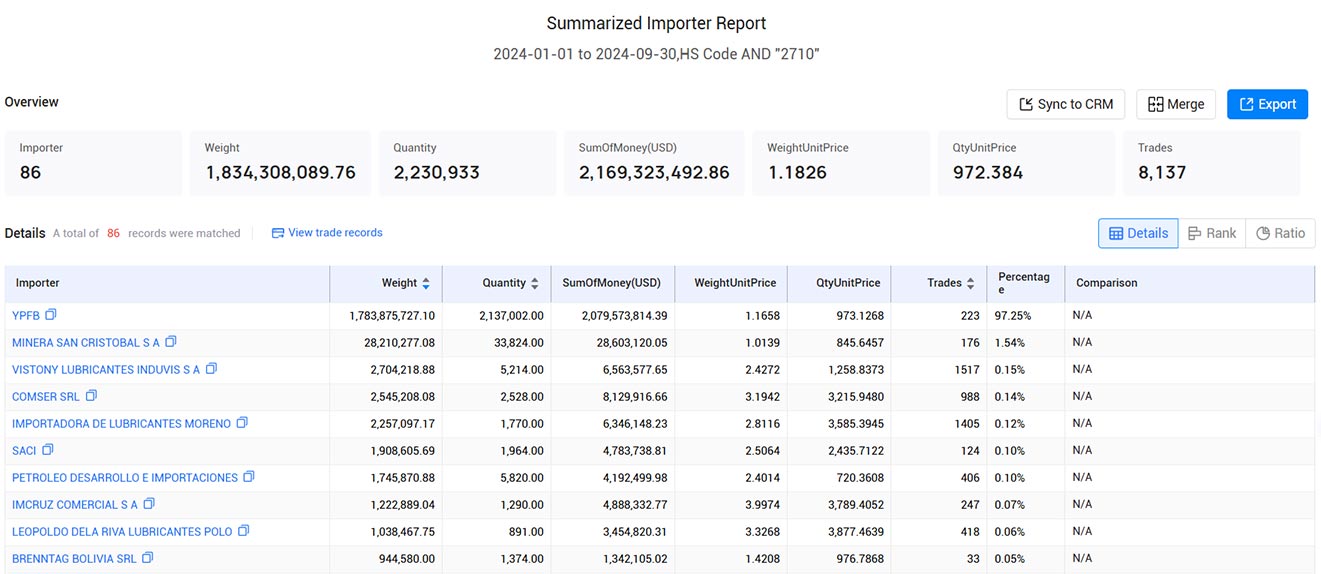 bolivia importers,bolivia importer,bolivia import