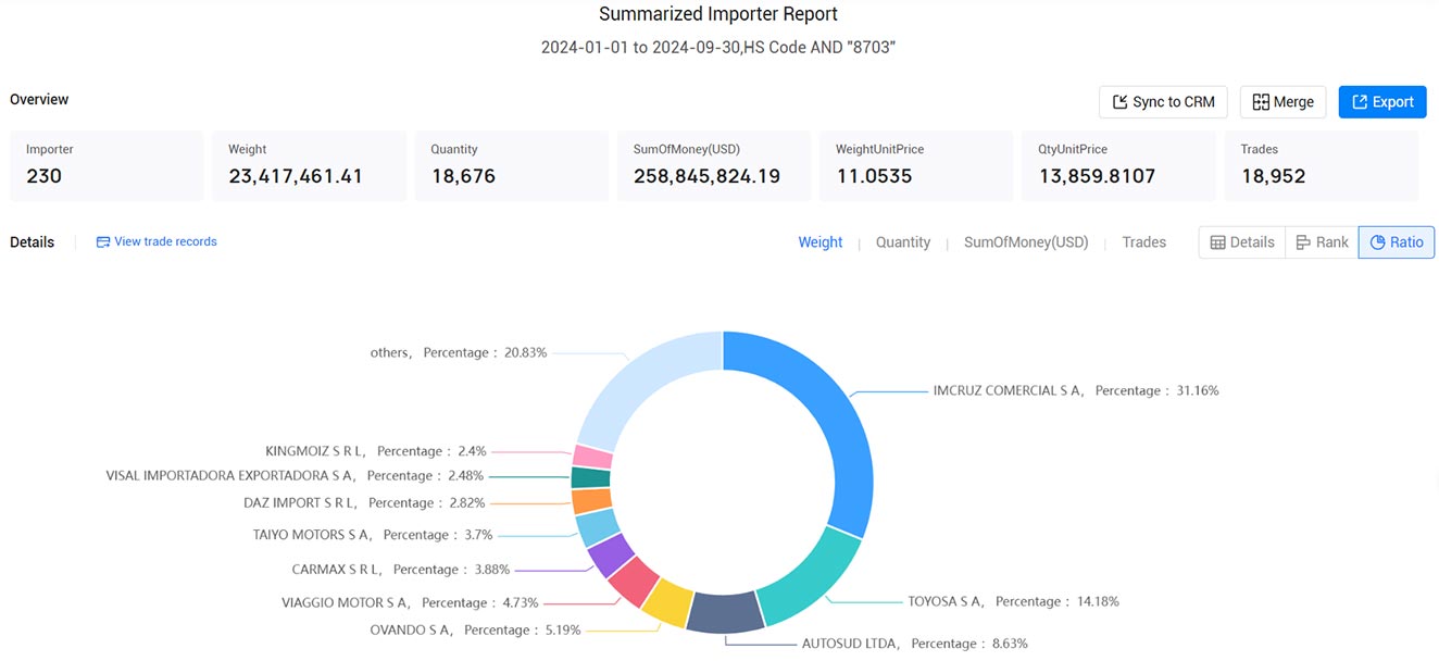 bolivia importers,bolivia importer,bolivia import