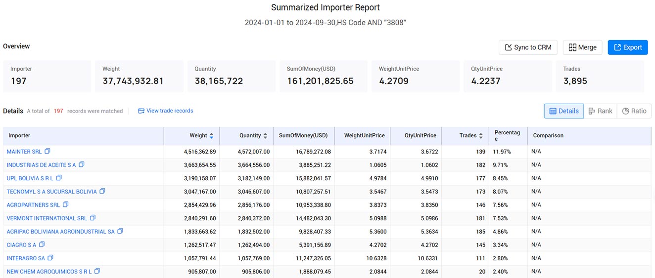 bolivia importers,bolivia importer,bolivia import