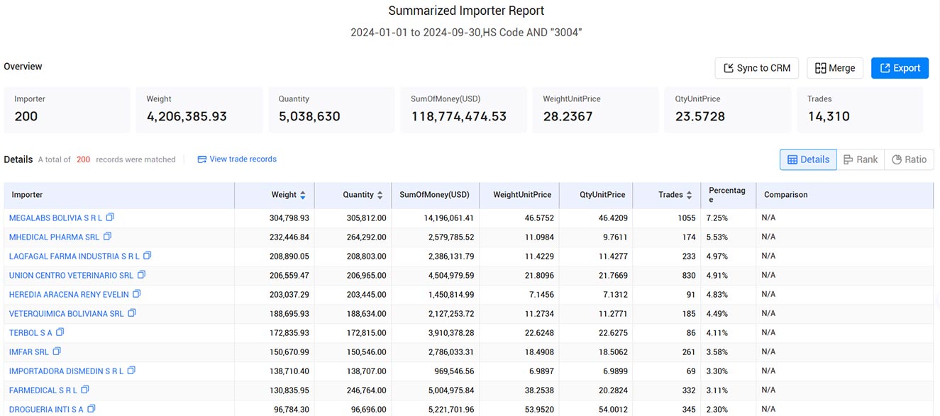 bolivia importers,bolivia importer,bolivia import