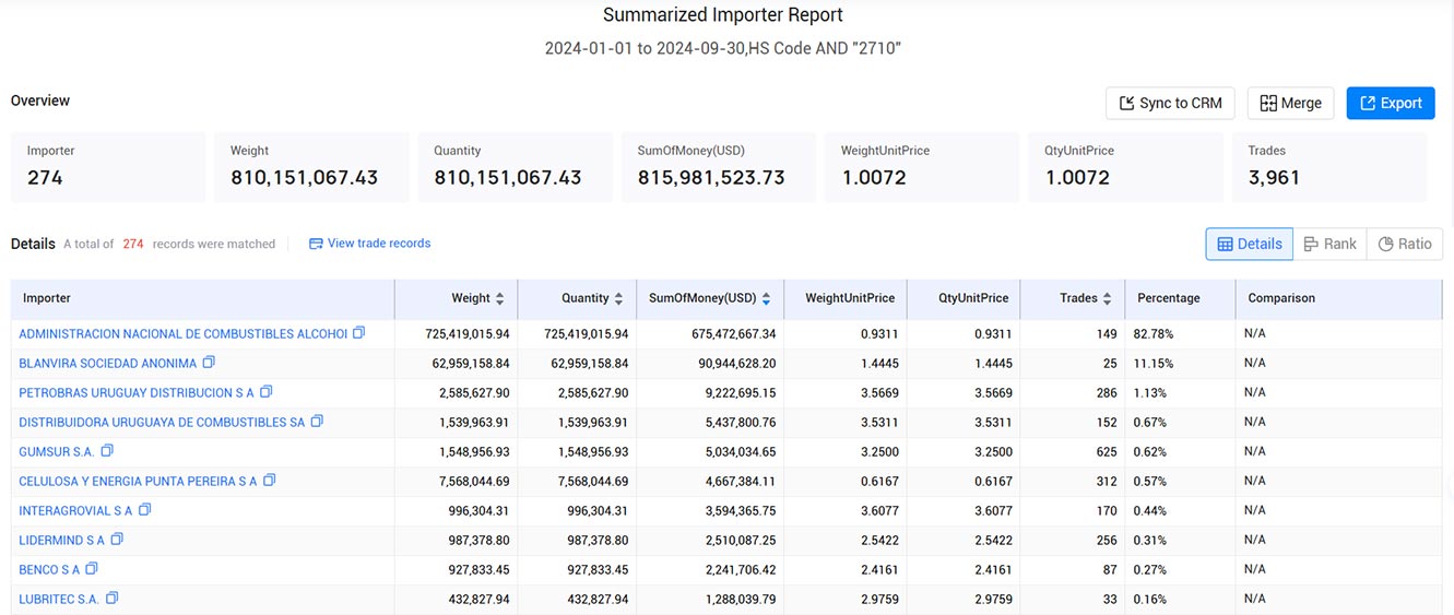 uruguay importers,uruguay importer,uruguay import