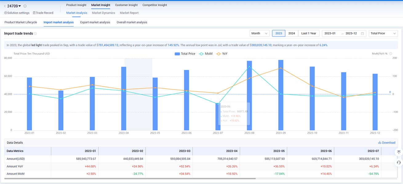 customs data,customs data platform,customs data service