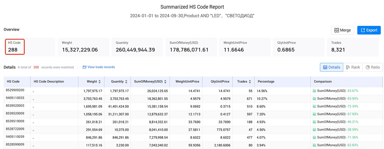 import export data,russian import export data,tendata import export data