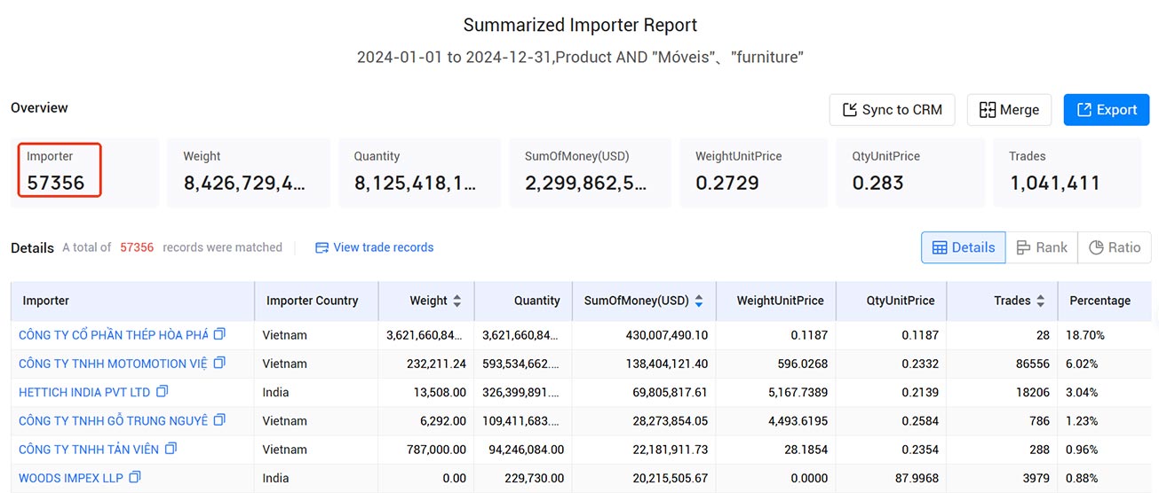 shipment data,tendata shipment data,the shipment data