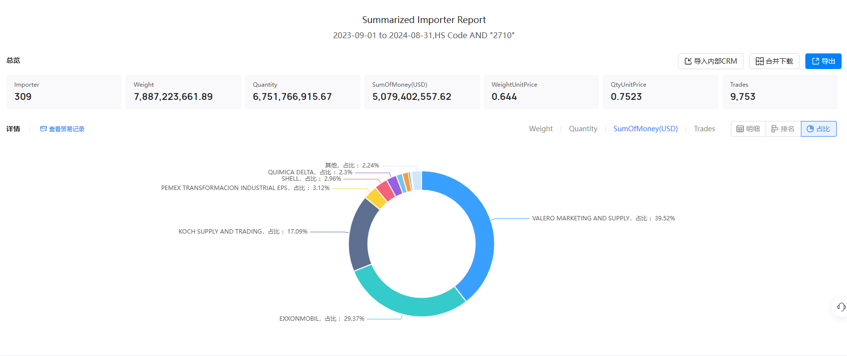 import data,mexican import data,mexico's import data