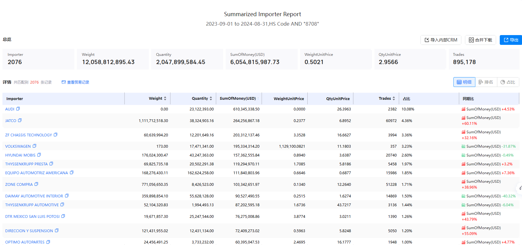 import data,mexican import data,mexico's import data