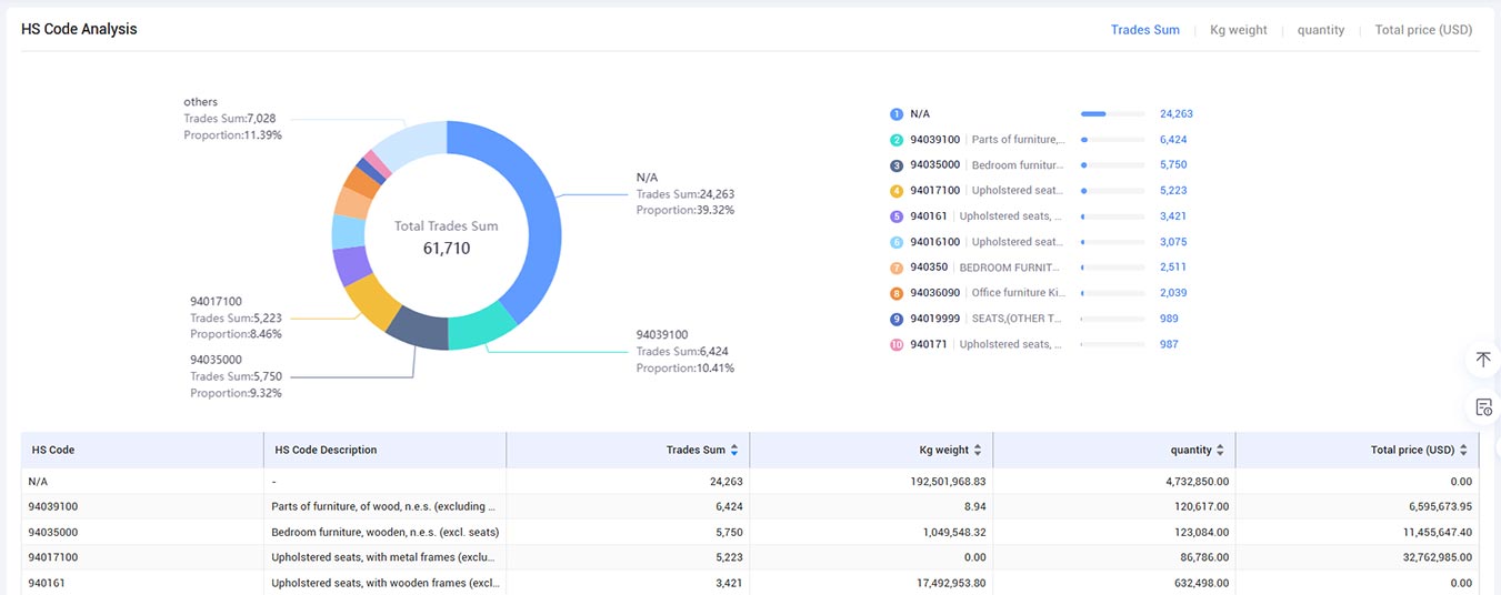 b2b platforms,b2b platform,best b2b platform