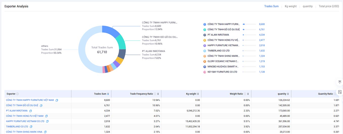 b2b platforms,b2b platform,best b2b platform