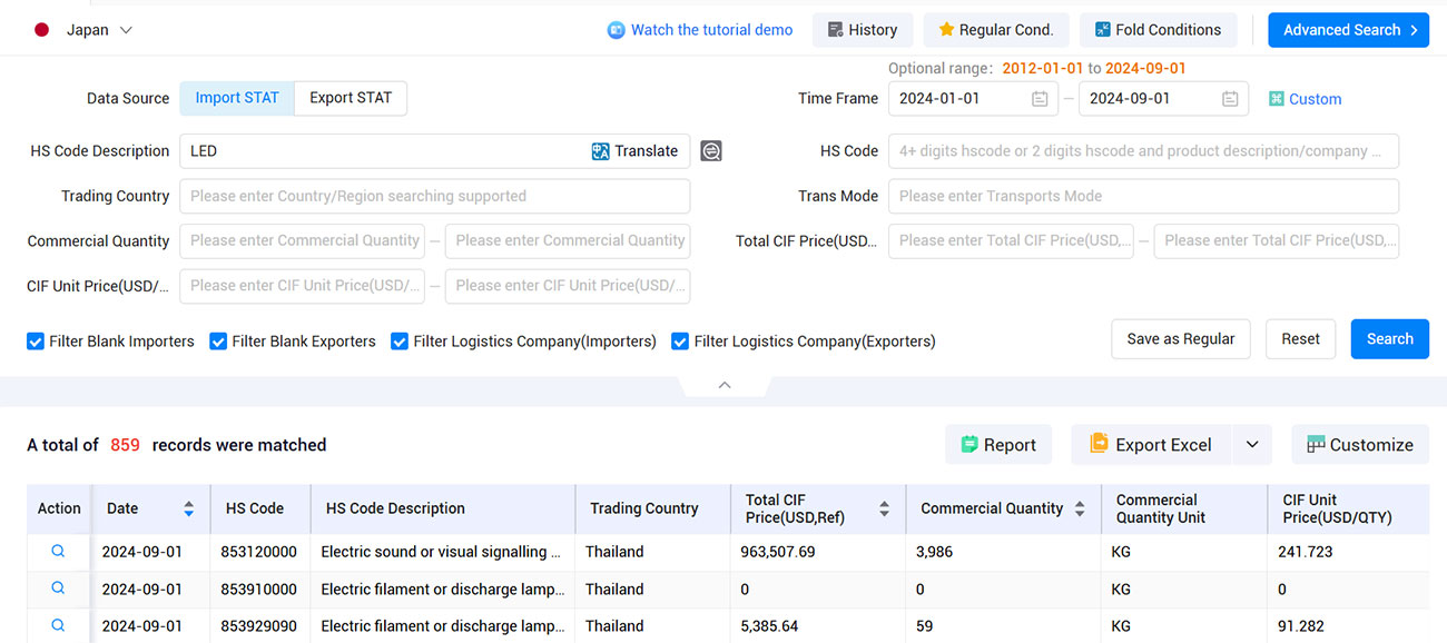 import and export data,export data,import export data