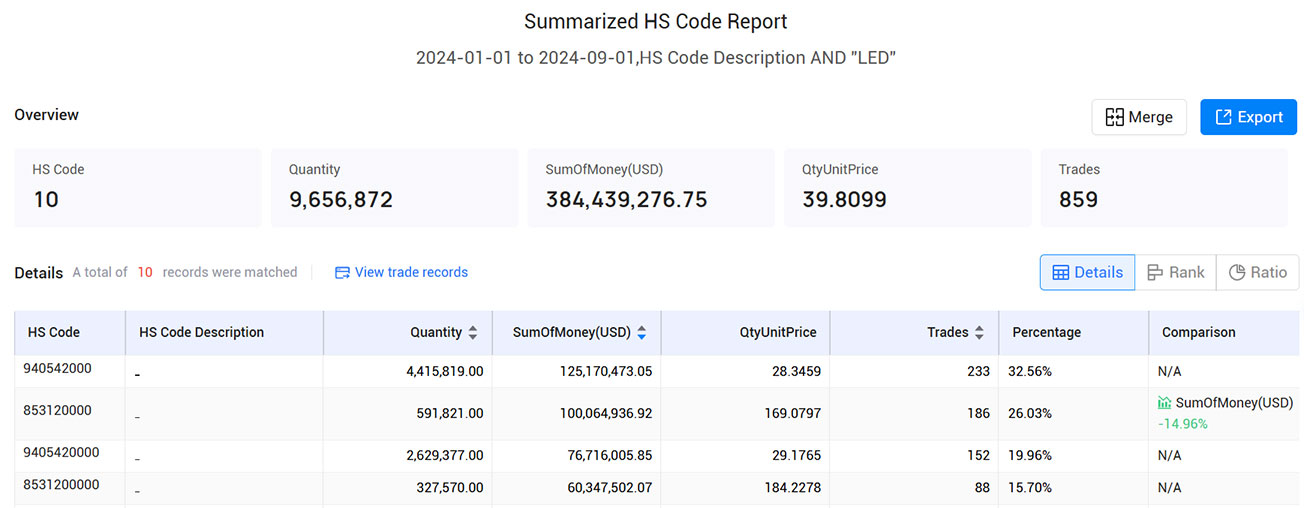 import and export data,export data,import export data