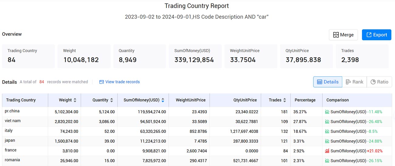 import-export data,south korea import-export data,korea import-export data