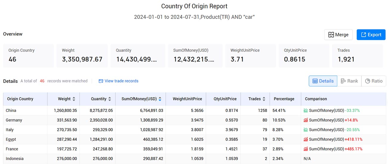 export import data,import data,turkey export import data